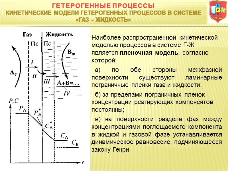 Гетерогенные процессы КИНЕТИЧЕСКИЕ МОДЕЛИ ГЕТЕРОГЕННЫХ ПРОЦЕССОВ В СИСТЕМЕ «ГАЗ – ЖИДКОСТЬ» Наиболее распространенной кинетической